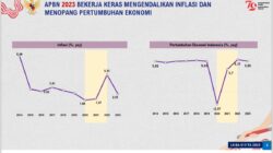 Foto diagram pertumbuhan ekonomi nasional yang dibahas di DPR RI bersama Meneri Keuangan dan dikirim Gus Irawan kepada wartawan